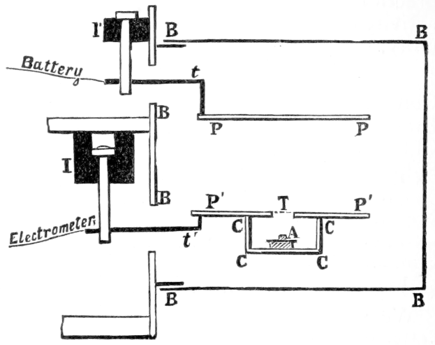 Schema einer Batterie, die an ein Elektrometer angeschlossen ist, einem Gerät zur Messung der Schaltungsspannung, mit erklärendem Text.