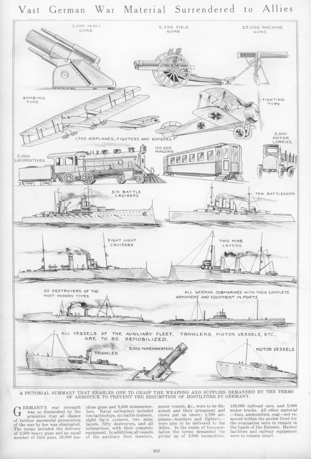 Schwarz-weißes Bild eines Dokuments mit der Überschrift "Vast German War Material Surrendered to Allies", das detaillierte Illustrationen von Militärfahrzeugen, Schiffen und anderem Kriegsgerät zeigt.