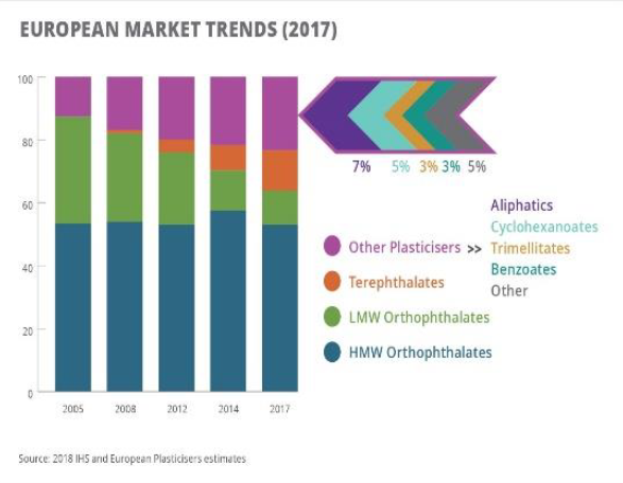 Eine Liniendiagramm, das die europäischen Kunststoffmarkttrends im Jahr 2017 zeigt, mit begleitendem Text.