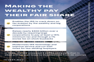 Plakat mit Gebäuden und bewölktem Himmel im Hintergrund, das den Text "Macht die Reichen ihren gerechten Anteil bezahlen." zeigt.