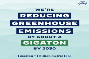 Plakat mit Text und Logo, das 'Wir reduzieren die Treibhausemissionen um etwa eine Gigatonne bis 2030'.