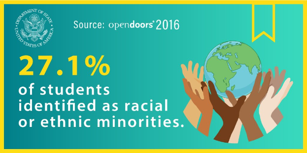 Ein Plakat mit dem Text "27,1% der Schüler identifizierten sich als rassisch oder ethnische Minderheiten" mit Händen, die eine Weltkugel halten, umgeben von einer vielfältigen Gruppe von Menschen.