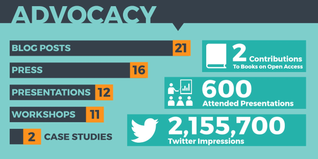 Ein Plakat mit dem Wort "Advocacy" in Großbuchstaben, umgeben von Zahlen und Symbolen, die auf ansprechende Weise angeordnet sind, um die Bedeutung von Advocacy im Social-Media-Marketing zu betonen.