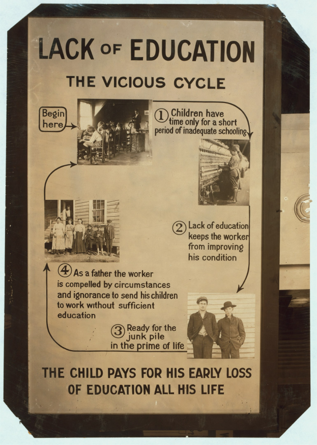 Ein Plakat mit dem Titel 'Mangel an Bildung: Der bösartige Kreislauf' mit chaotischen Bildern von verschiedenen Menschen und fettem schwarzem Text, der das Ausmaß des Problems veranschaulicht.