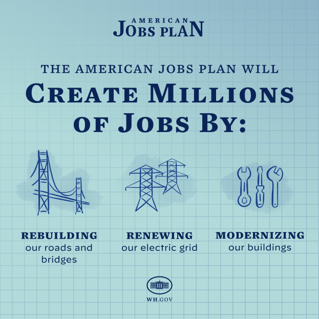 Plakat mit blauem Hintergrund, einer weißen Silhouette einer Person in der Mitte und einem weißen Kreis darum mit "American Jobs Plan" in fetter schwarzer Schrift darunter, gefolgt von "Millionen von Jobs schaffen durch" in kleinerer Schrift.