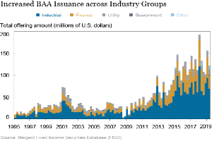 Eine Liniengrafik, die die erhöhte Ausgabe von BAA über verschiedene Branchengruppen zeigt, mit begleitendem Text, der zusätzliche Datenkontext bereitstellt.