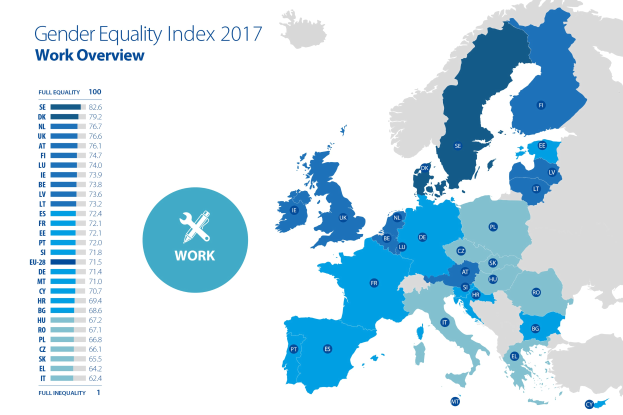 Eine Europakarte, die den Geschlechtergleichheitsindex 2017 anzeigt, mit farblich kodierten Regionen, die verschiedene Geschlechter darstellen, und begleitendem erklärendem Text auf der linken Seite.