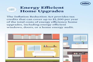 Plakat mit dem Titel "Energieeffiziente Hausumbauten" mit einer Aufzählung von Steuervergünstigungen für Hausumbauten wie Fenster, Türen oder Energieaudits, mit Abbildungen eines Hauses, einer Couch, einer Lampe, eines Schranks, einer Blume und weiterer Gegenstände.
