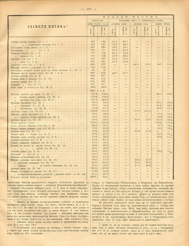 Altes Buch mit einer Tabelle von Zahlen, wahrscheinlich eine historische Aktienindexliste.